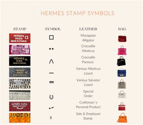 91044142792302 hermes|A Guide To Hermès Symbols and Stamps .